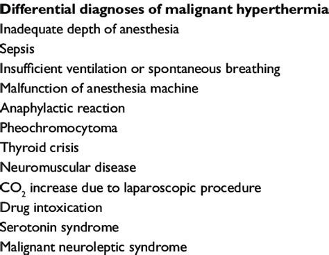 malignant hyperthermia differential diagnosis